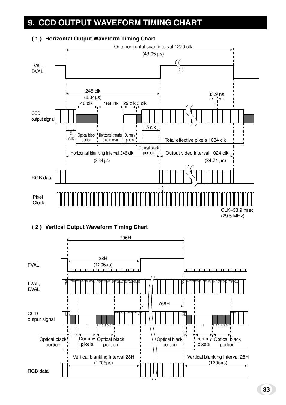 Ccd output waveform timing chart, 1 ) horizontal output waveform timing chart, 2 ) vertical output waveform timing chart | Toshiba IK-TF7C User Manual | Page 33 / 36