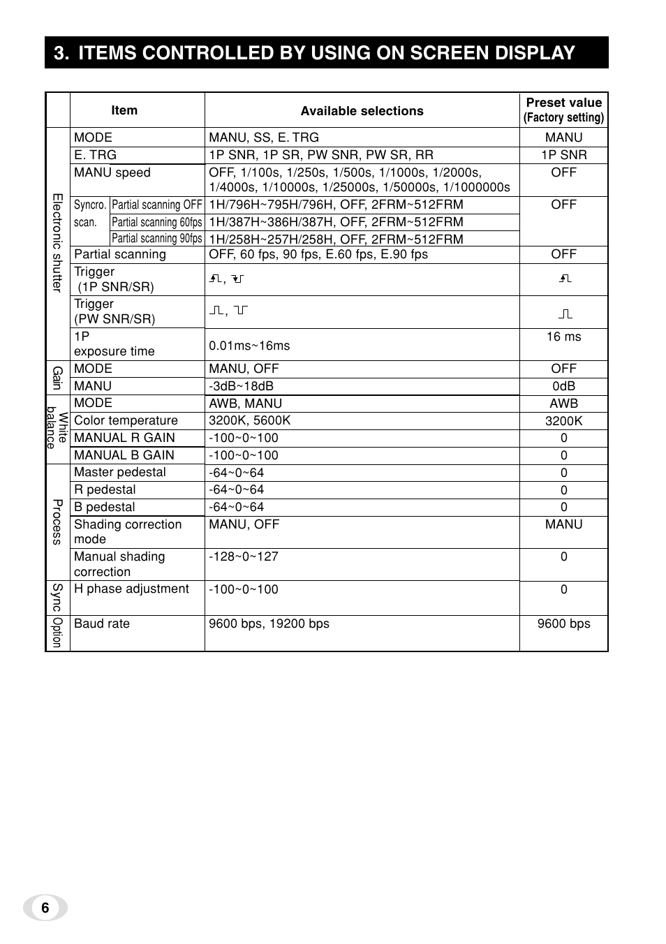 Items controlled by using on screen display | Toshiba IK-TF7C User Manual | Page 6 / 36