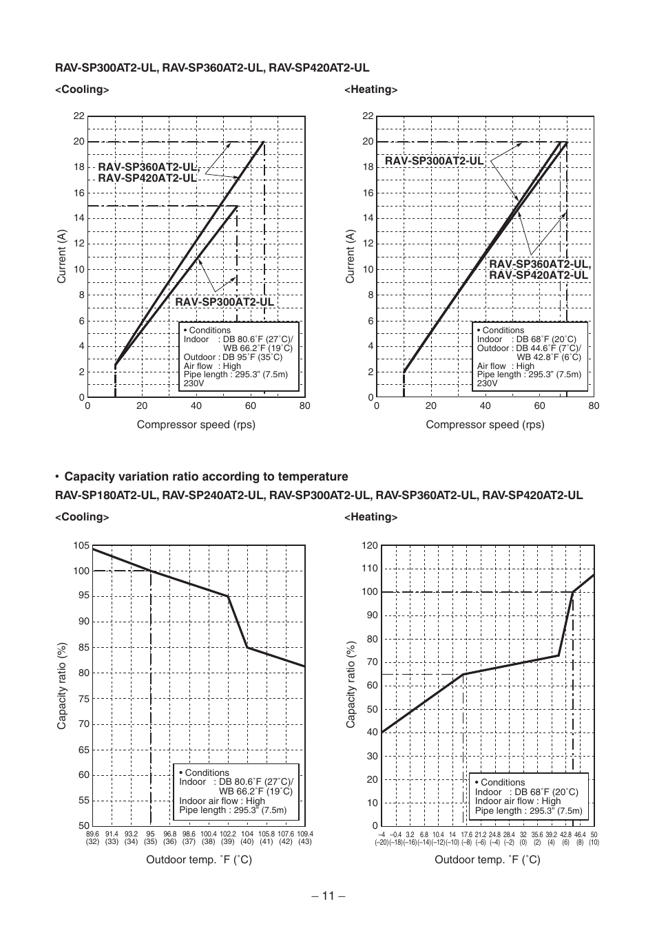 Capacity variation ratio according to temperature | Toshiba CARRIER RAV-SP300AT2-UL User Manual | Page 11 / 116