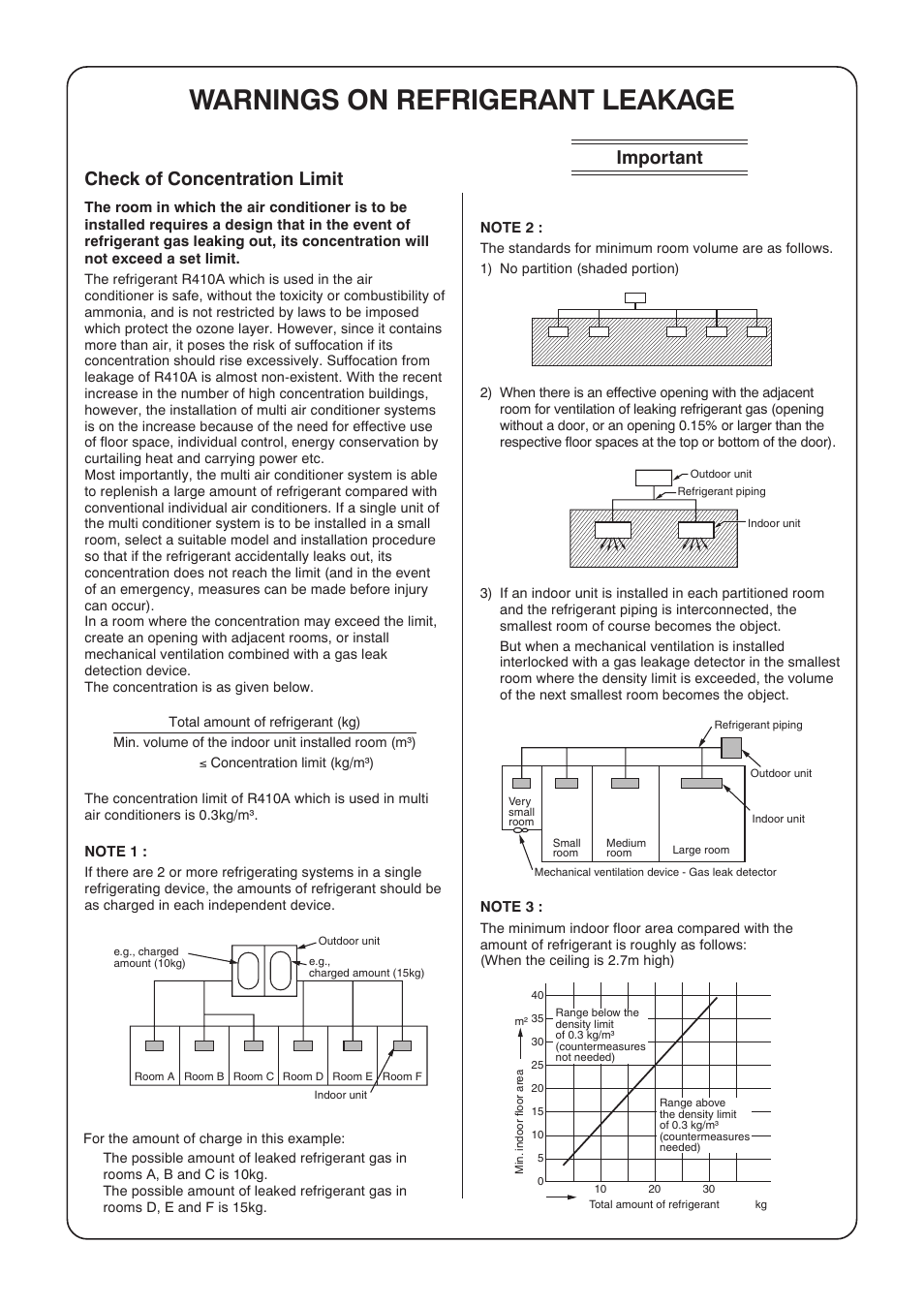 Warnings on refrigerant leakage, Check of concentration limit, Important | Toshiba CARRIER RAV-SP300AT2-UL User Manual | Page 115 / 116