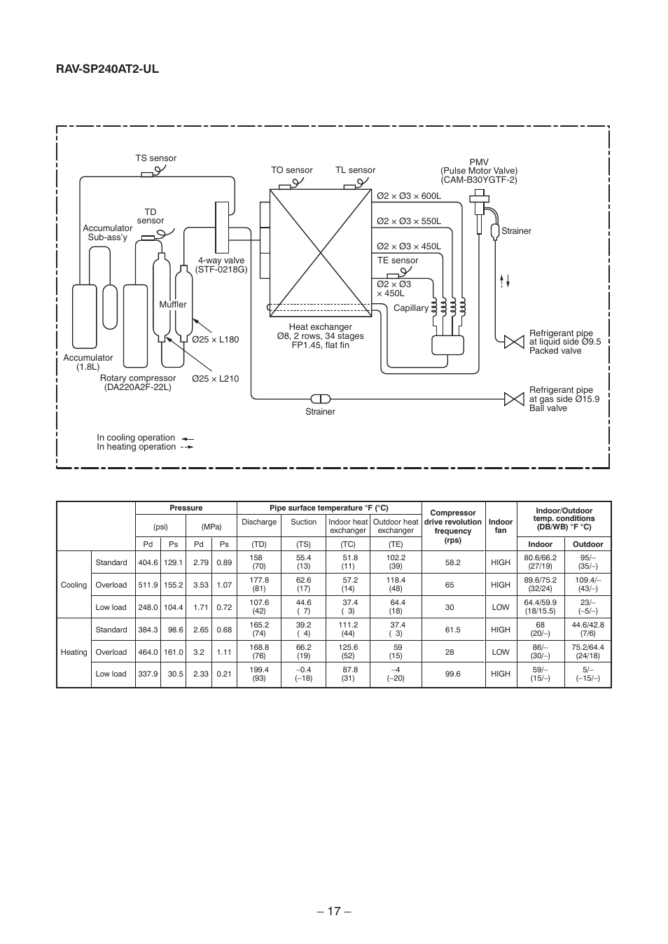 Rav-sp240at2-ul | Toshiba CARRIER RAV-SP300AT2-UL User Manual | Page 17 / 116