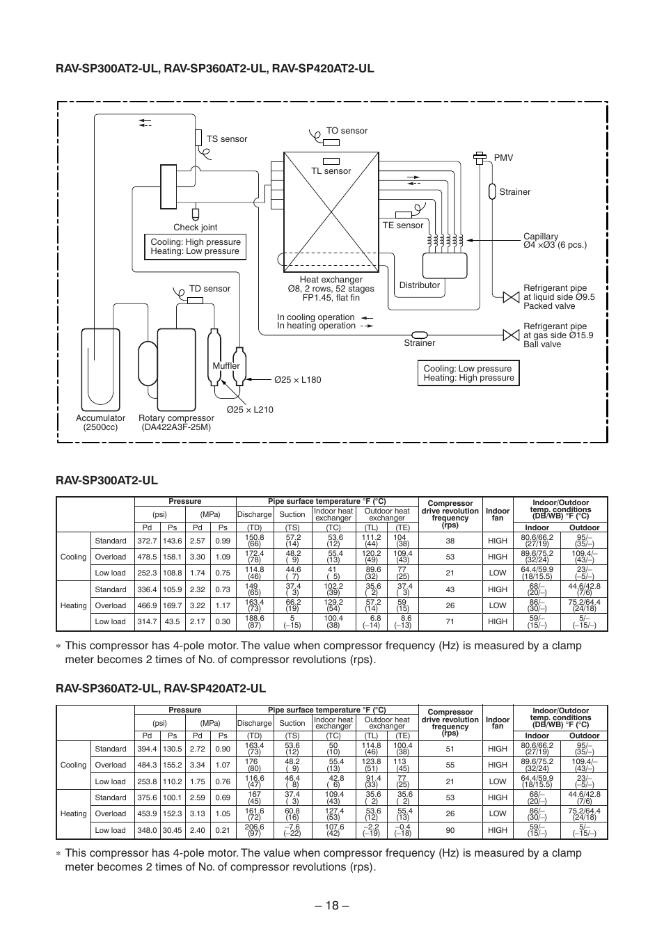 Toshiba CARRIER RAV-SP300AT2-UL User Manual | Page 18 / 116