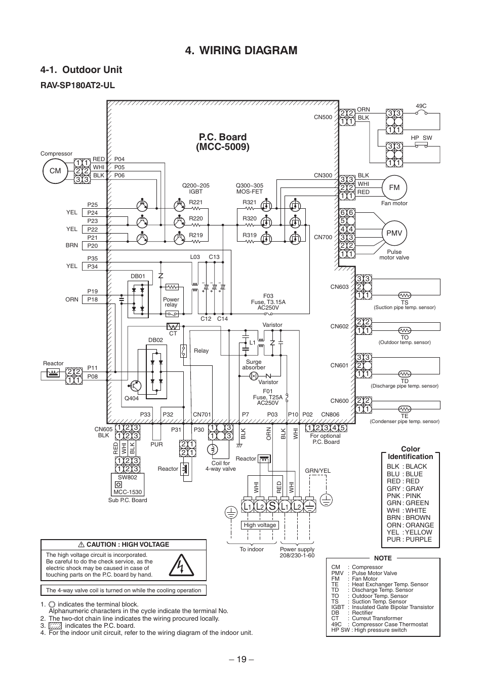Wiring diagram, 1. outdoor unit, P.c. board (mcc-5009) | Rav-sp180at2-ul | Toshiba CARRIER RAV-SP300AT2-UL User Manual | Page 19 / 116