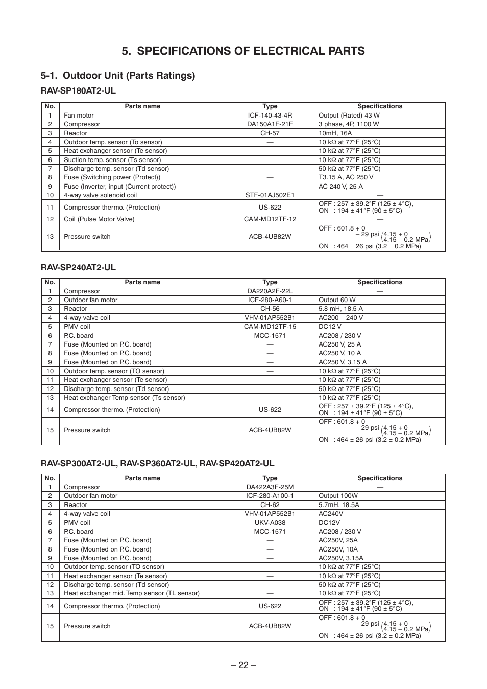 Specifications of electrical parts, 1. outdoor unit (parts ratings) | Toshiba CARRIER RAV-SP300AT2-UL User Manual | Page 22 / 116