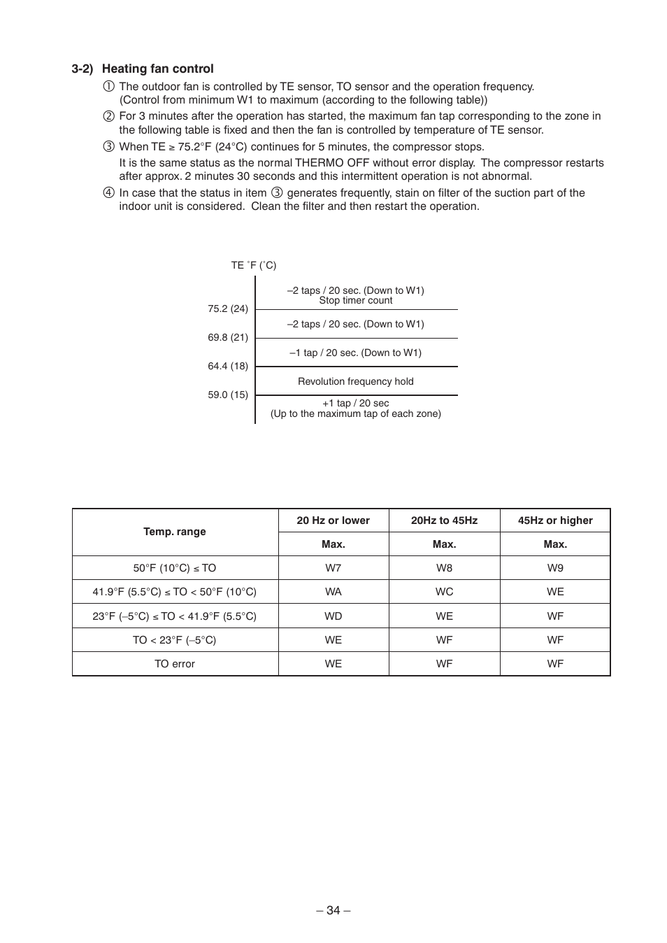 Toshiba CARRIER RAV-SP300AT2-UL User Manual | Page 34 / 116