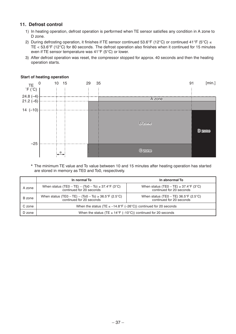 Defrost control | Toshiba CARRIER RAV-SP300AT2-UL User Manual | Page 37 / 116