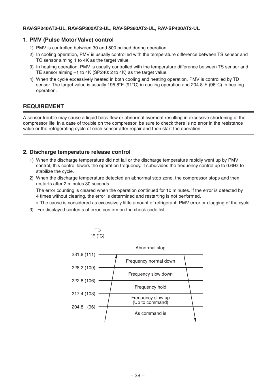 Toshiba CARRIER RAV-SP300AT2-UL User Manual | Page 38 / 116