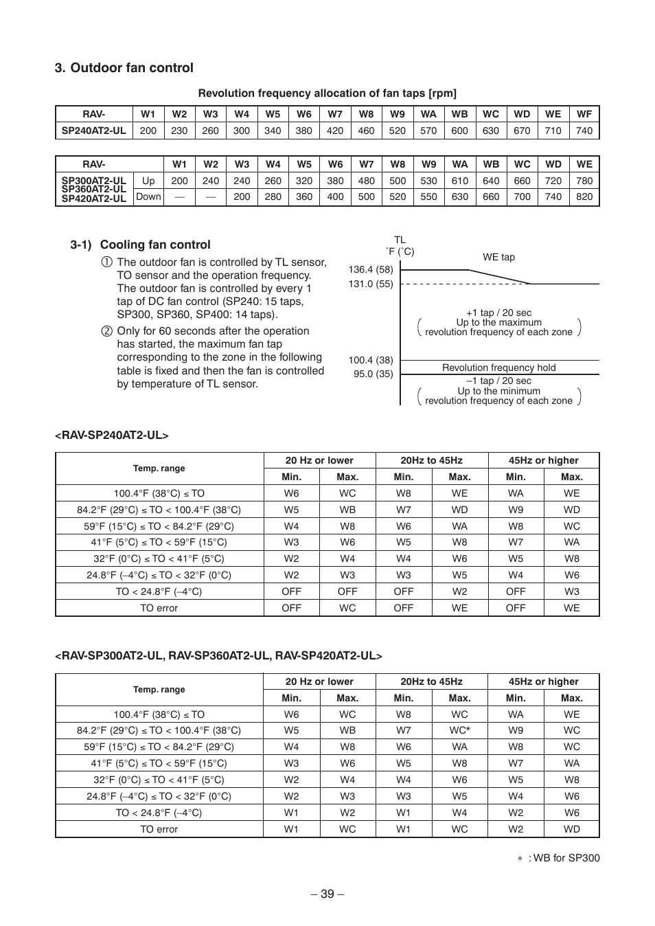 Outdoor fan control | Toshiba CARRIER RAV-SP300AT2-UL User Manual | Page 39 / 116