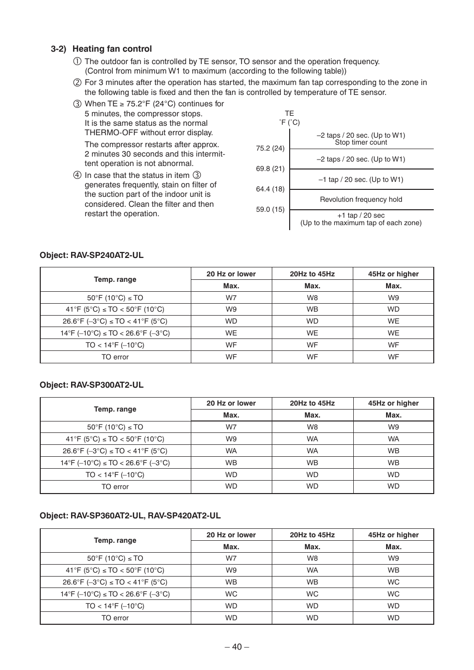 Toshiba CARRIER RAV-SP300AT2-UL User Manual | Page 40 / 116