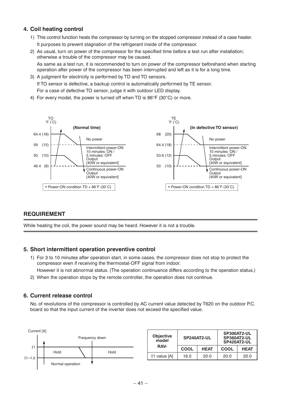 Coil heating control, Requirement, Short intermittent operation preventive control | Current release control | Toshiba CARRIER RAV-SP300AT2-UL User Manual | Page 41 / 116