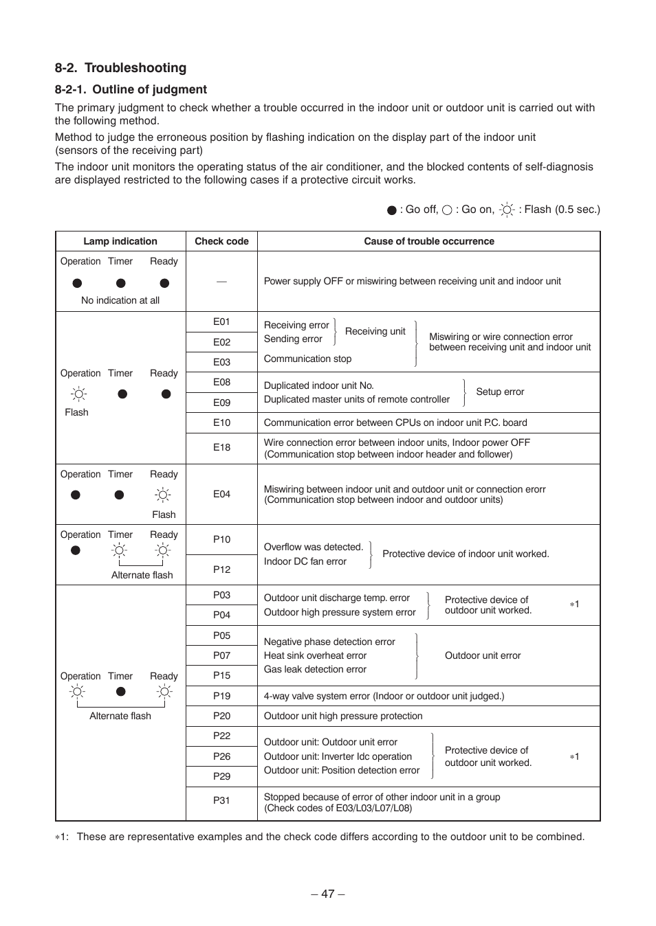 2. troubleshooting | Toshiba CARRIER RAV-SP300AT2-UL User Manual | Page 47 / 116