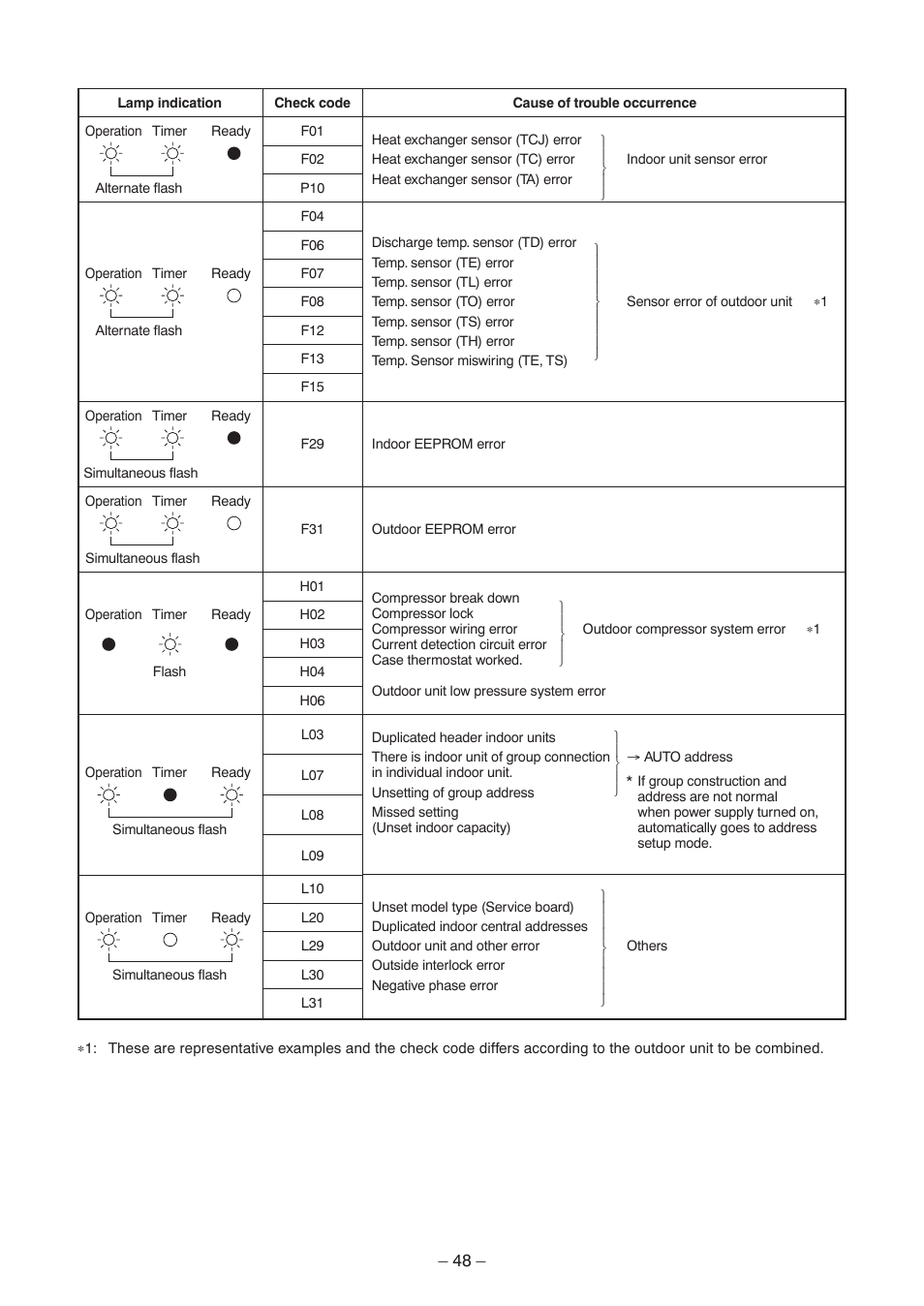 Toshiba CARRIER RAV-SP300AT2-UL User Manual | Page 48 / 116