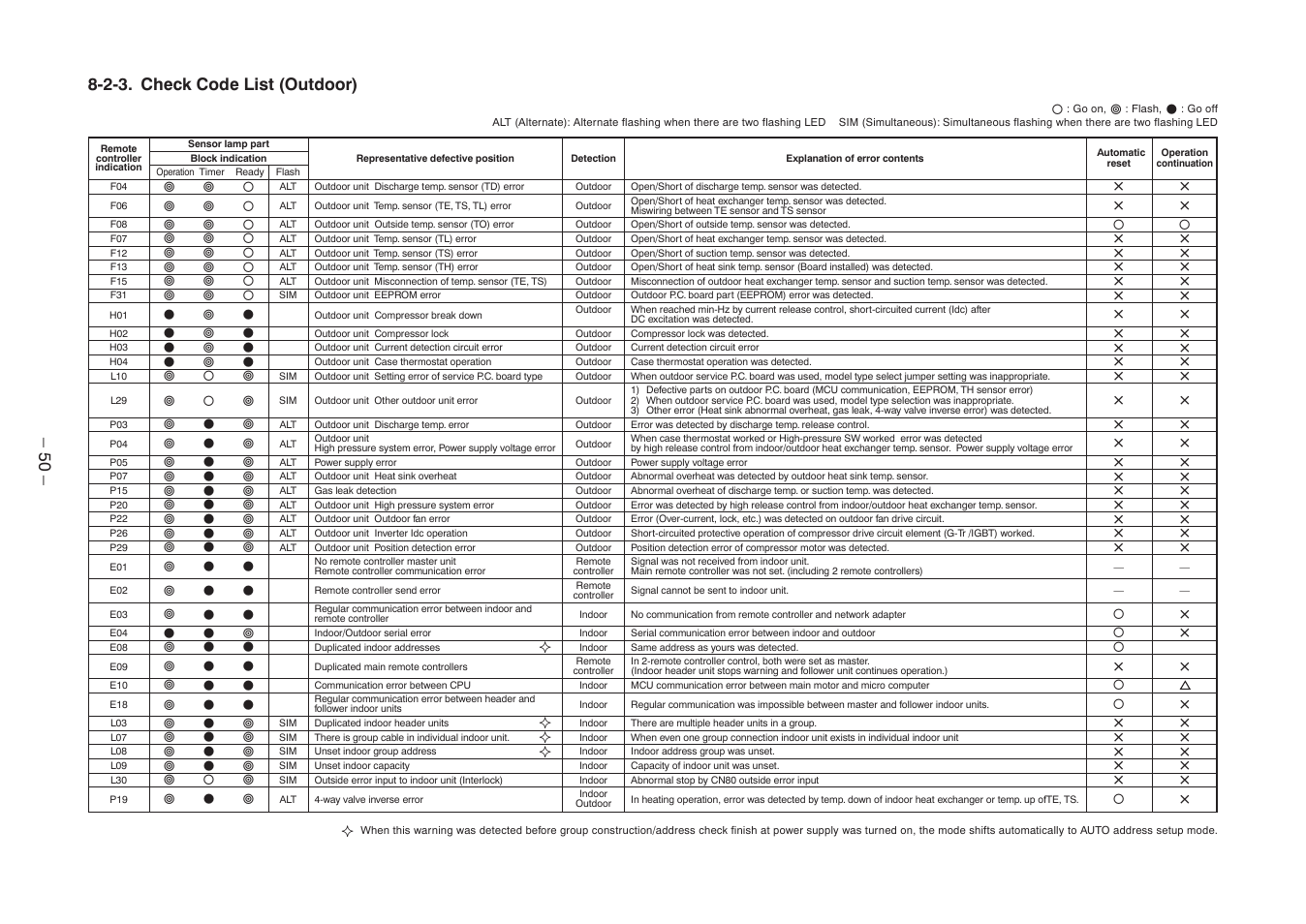 Toshiba CARRIER RAV-SP300AT2-UL User Manual | Page 50 / 116