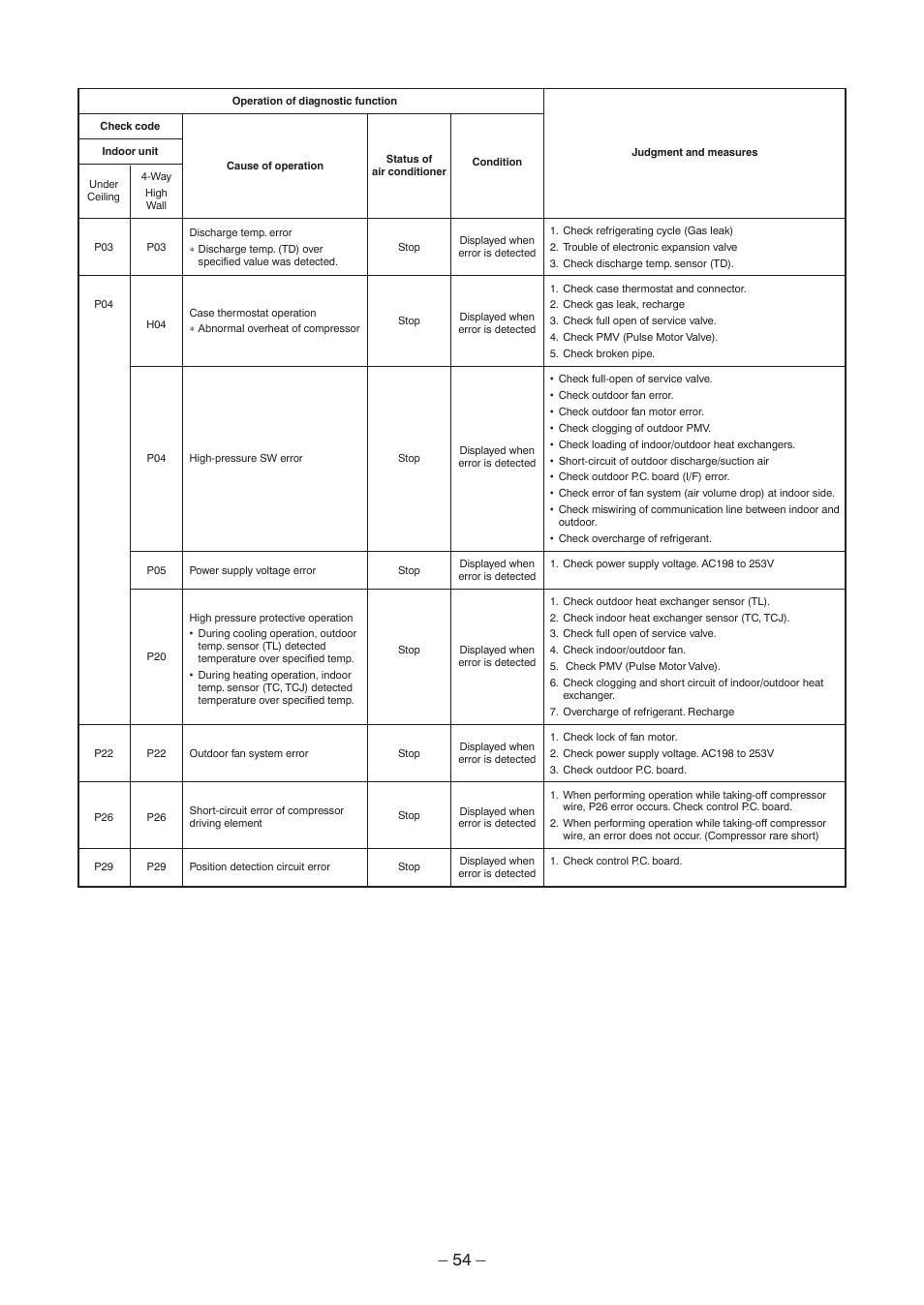 Toshiba CARRIER RAV-SP300AT2-UL User Manual | Page 54 / 116