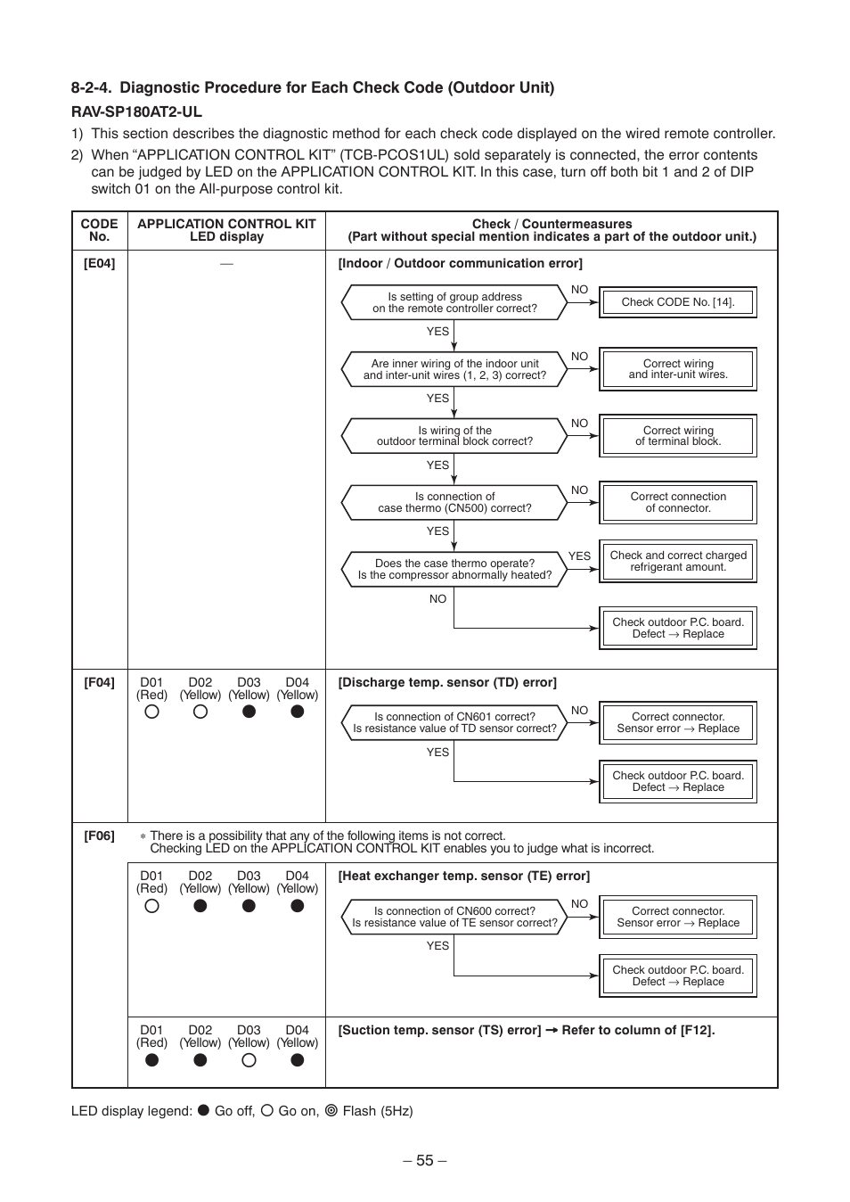 Toshiba CARRIER RAV-SP300AT2-UL User Manual | Page 55 / 116