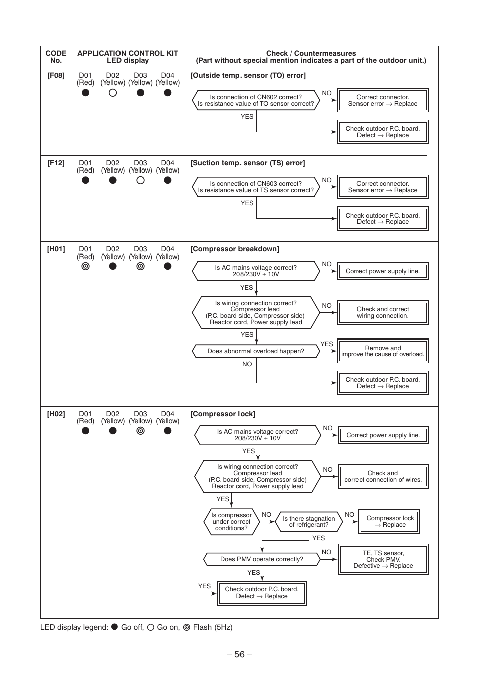 Toshiba CARRIER RAV-SP300AT2-UL User Manual | Page 56 / 116