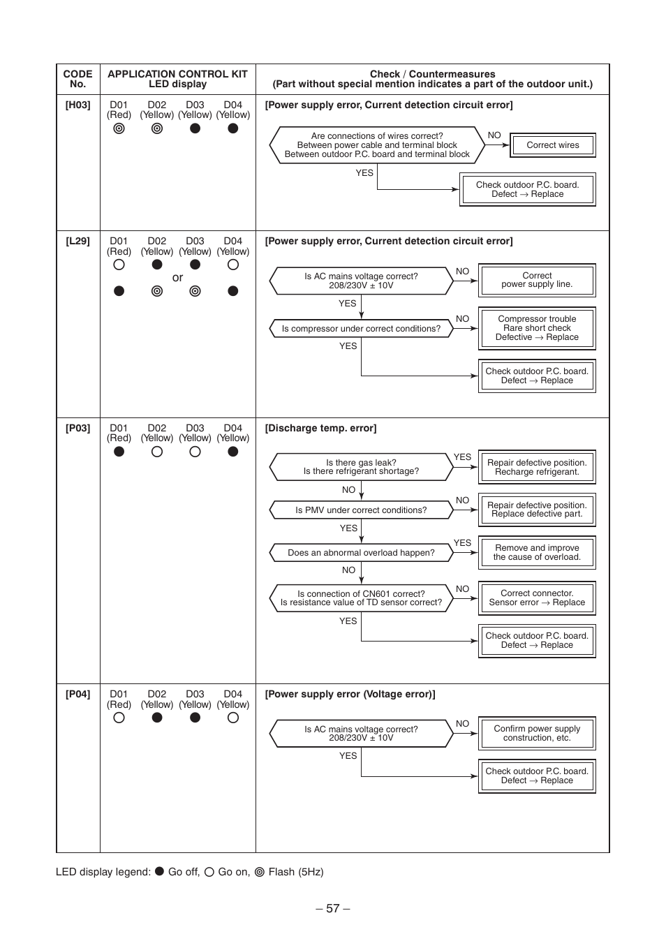 Toshiba CARRIER RAV-SP300AT2-UL User Manual | Page 57 / 116