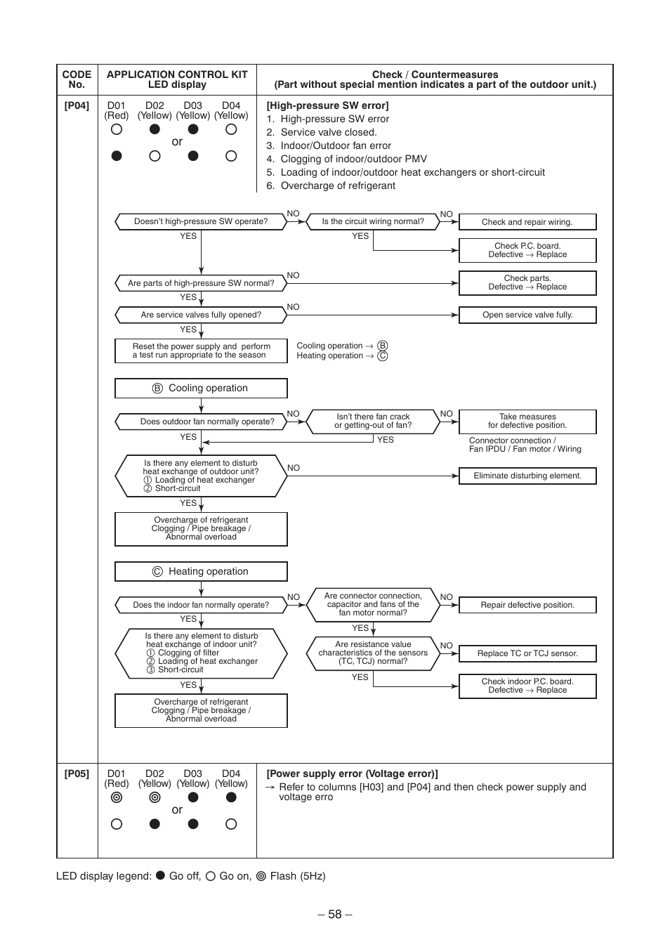 Toshiba CARRIER RAV-SP300AT2-UL User Manual | Page 58 / 116