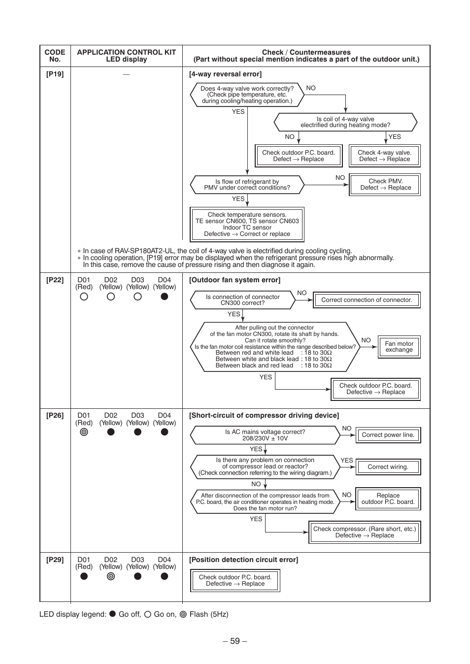 Toshiba CARRIER RAV-SP300AT2-UL User Manual | Page 59 / 116