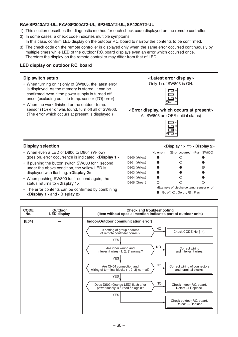 Toshiba CARRIER RAV-SP300AT2-UL User Manual | Page 60 / 116
