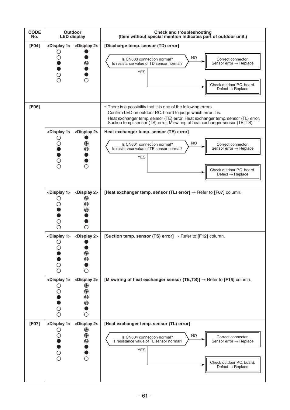 Toshiba CARRIER RAV-SP300AT2-UL User Manual | Page 61 / 116
