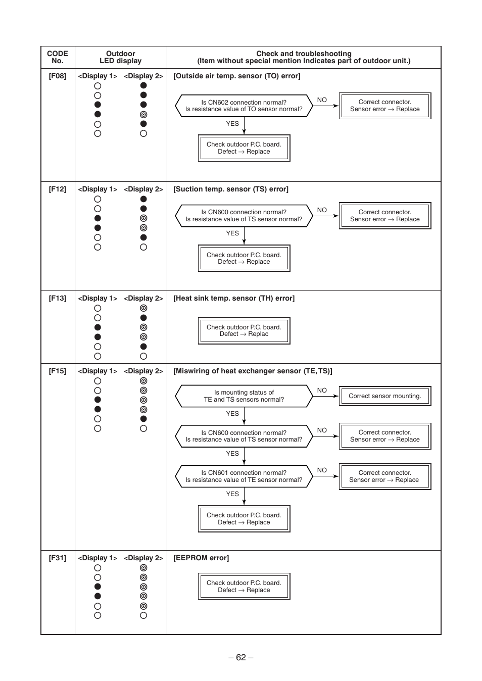 Toshiba CARRIER RAV-SP300AT2-UL User Manual | Page 62 / 116