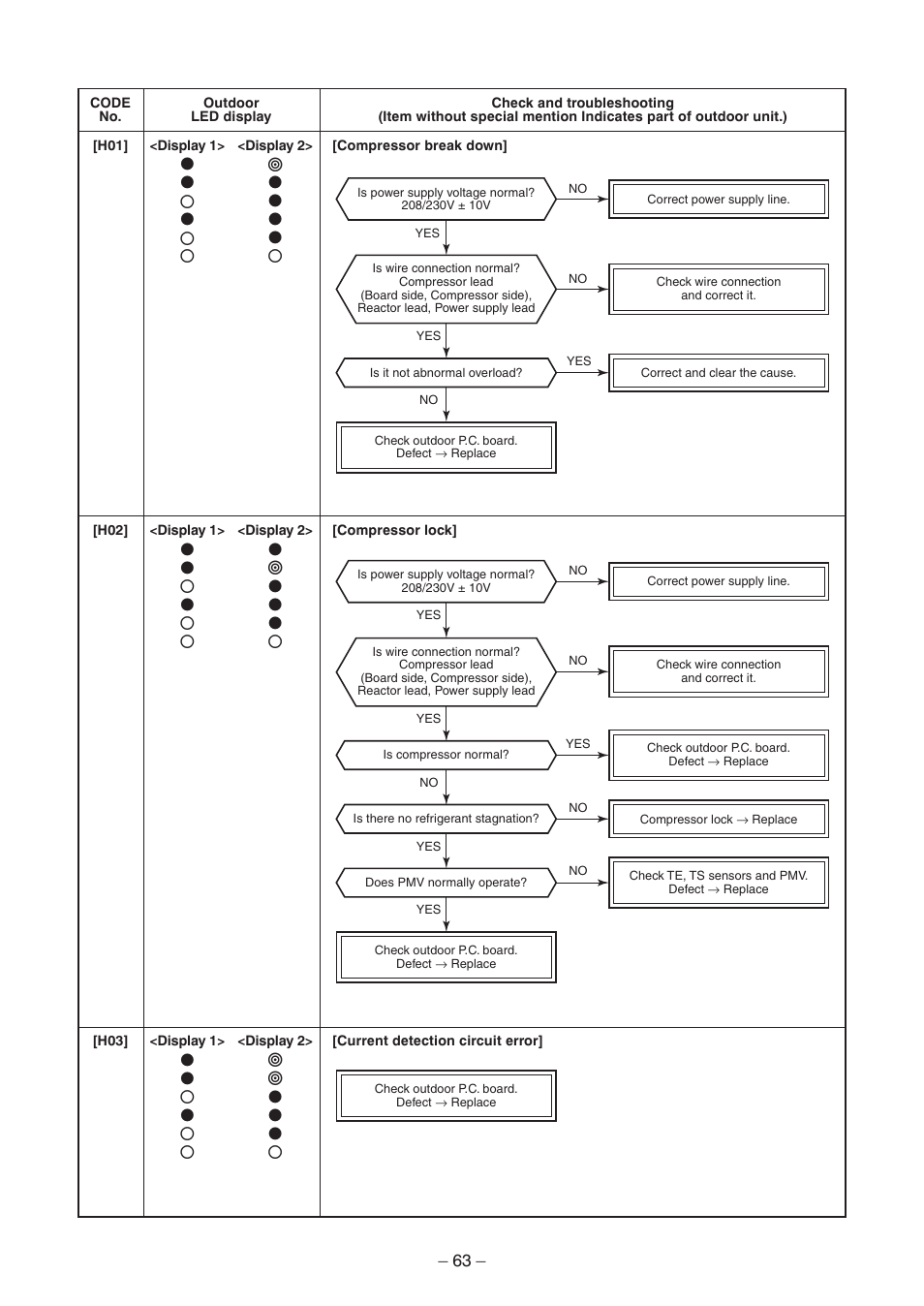 Toshiba CARRIER RAV-SP300AT2-UL User Manual | Page 63 / 116