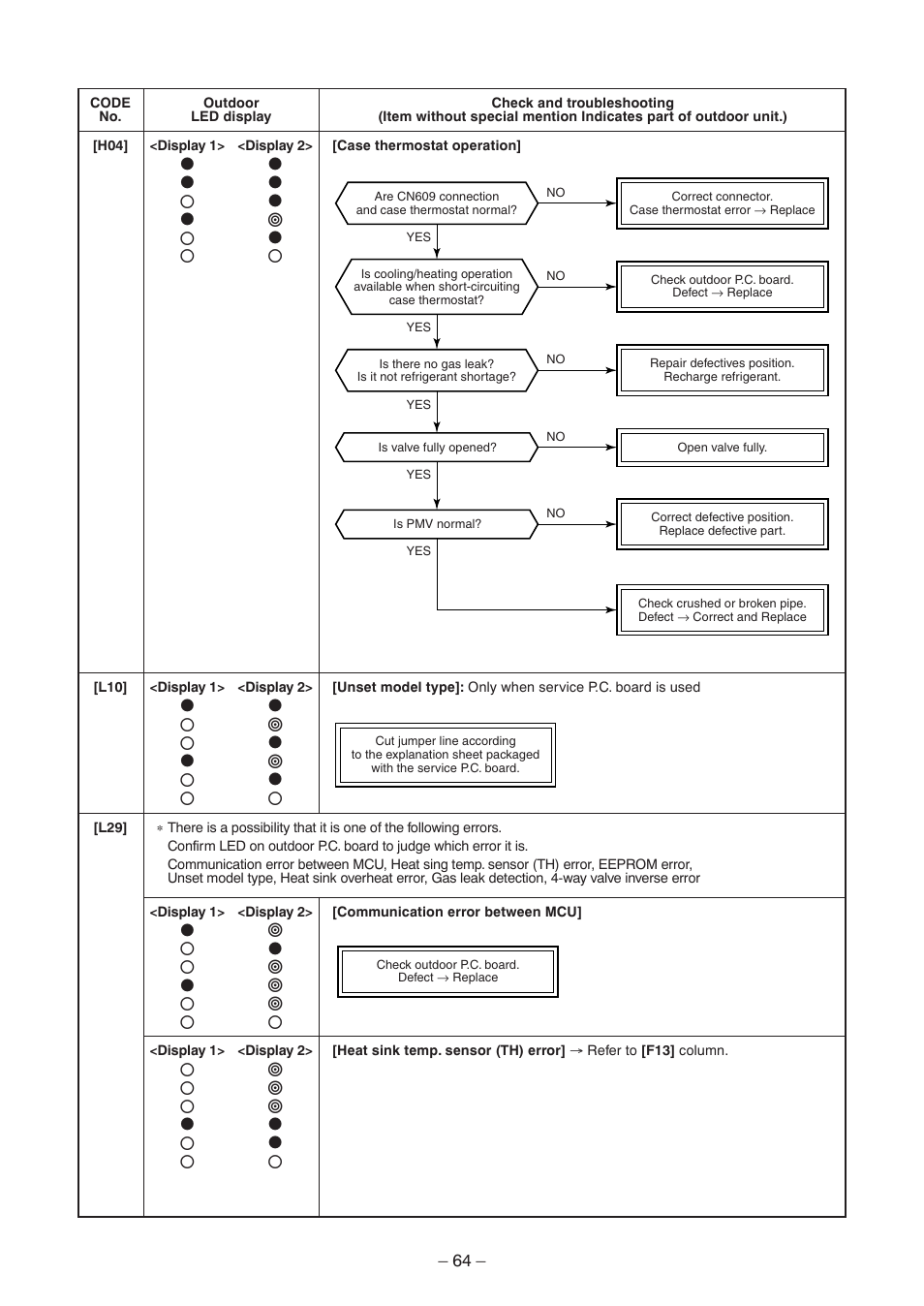 Toshiba CARRIER RAV-SP300AT2-UL User Manual | Page 64 / 116