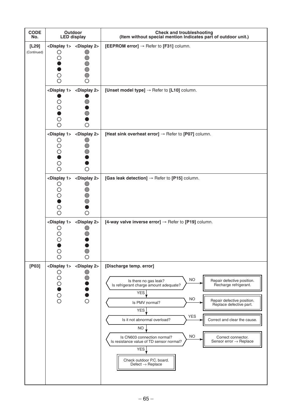 Toshiba CARRIER RAV-SP300AT2-UL User Manual | Page 65 / 116