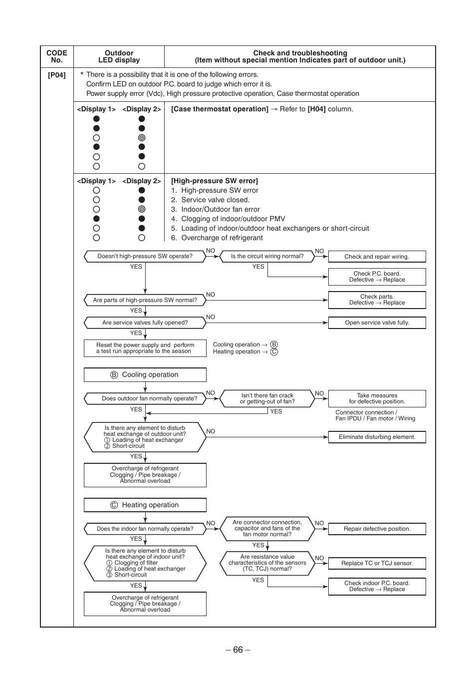 Toshiba CARRIER RAV-SP300AT2-UL User Manual | Page 66 / 116