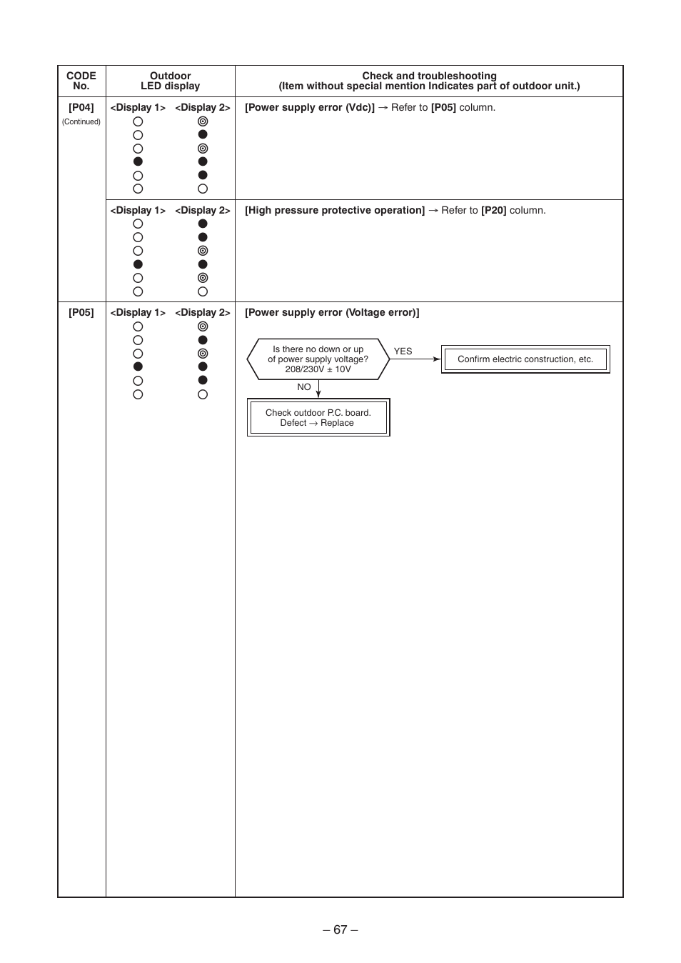 Toshiba CARRIER RAV-SP300AT2-UL User Manual | Page 67 / 116