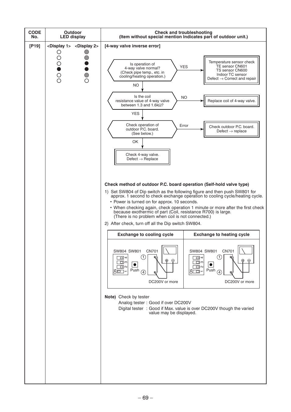 Toshiba CARRIER RAV-SP300AT2-UL User Manual | Page 69 / 116