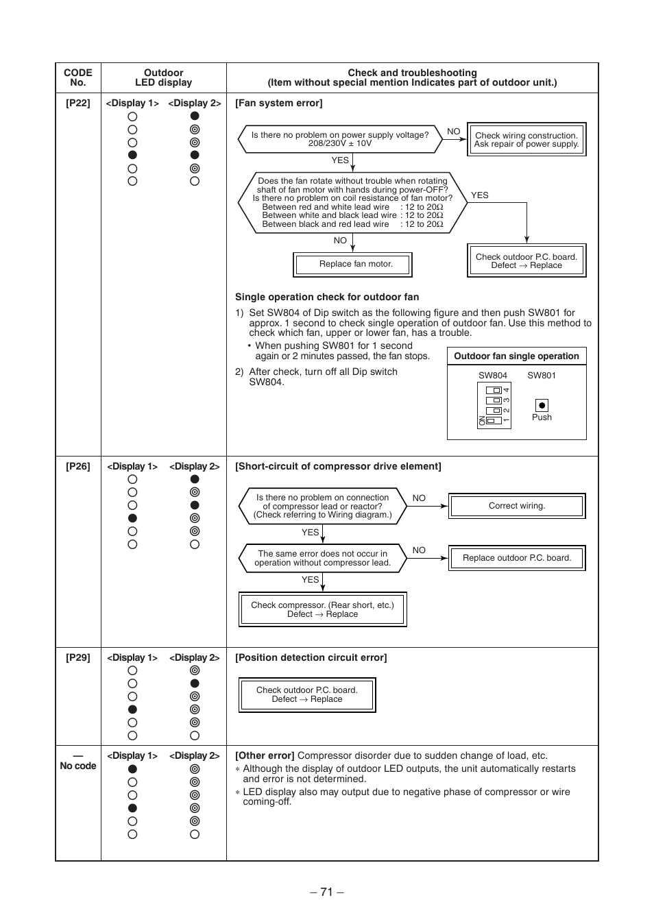 Toshiba CARRIER RAV-SP300AT2-UL User Manual | Page 71 / 116