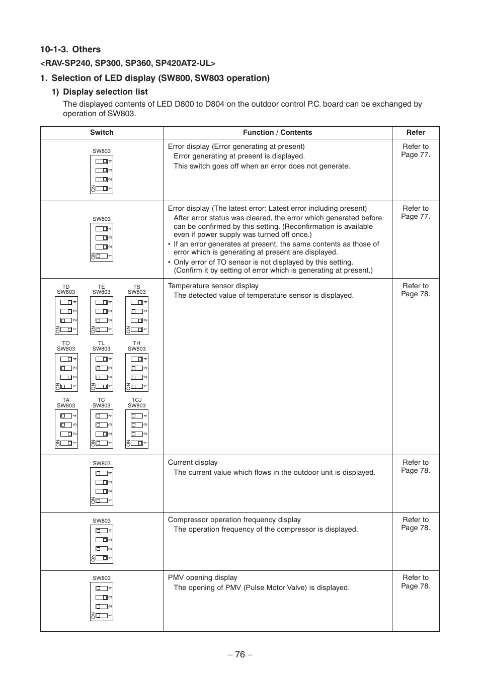 1-3. others | Toshiba CARRIER RAV-SP300AT2-UL User Manual | Page 76 / 116