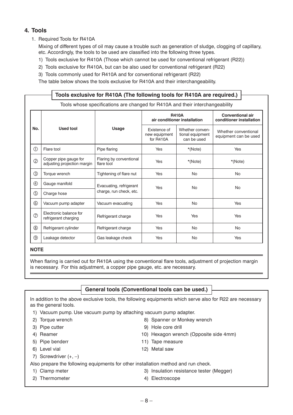 Tools | Toshiba CARRIER RAV-SP300AT2-UL User Manual | Page 8 / 116