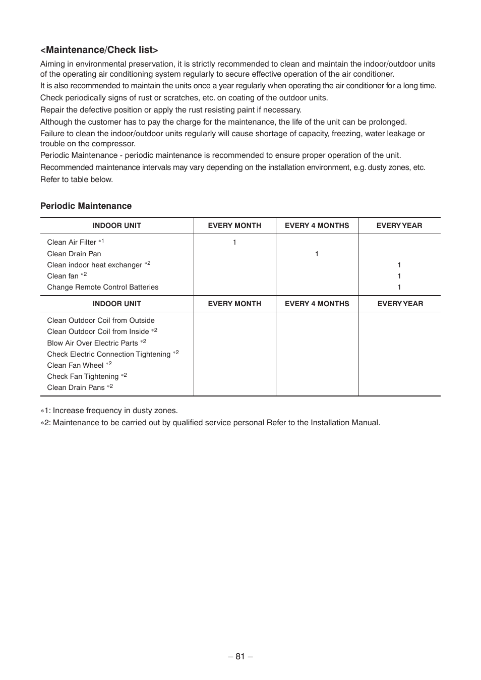 Maintenance/check list | Toshiba CARRIER RAV-SP300AT2-UL User Manual | Page 81 / 116