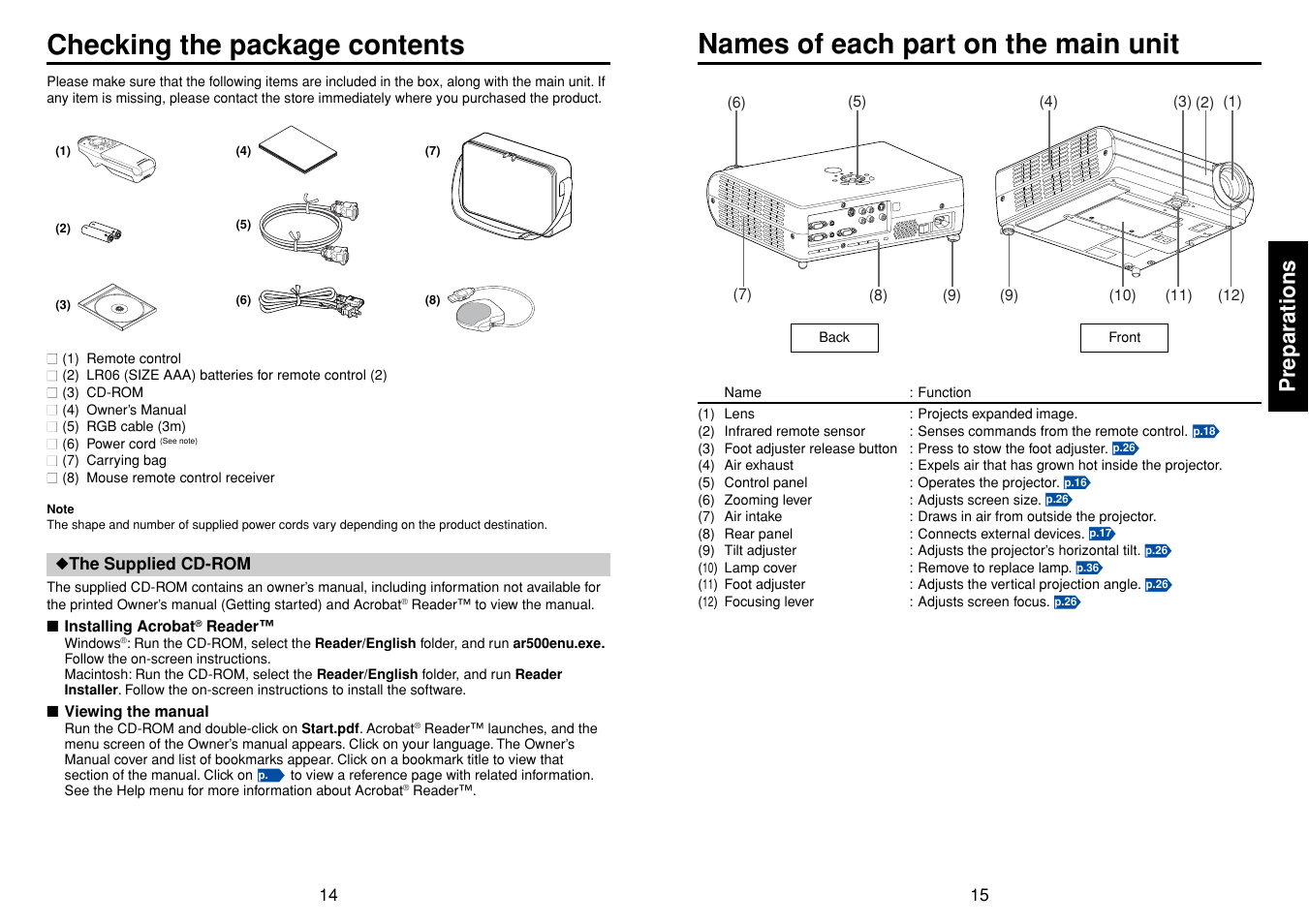 Preparations, Checking the package contents, Names of each part on the main unit | Toshiba TDP-T40 (XGA) User Manual | Page 8 / 23