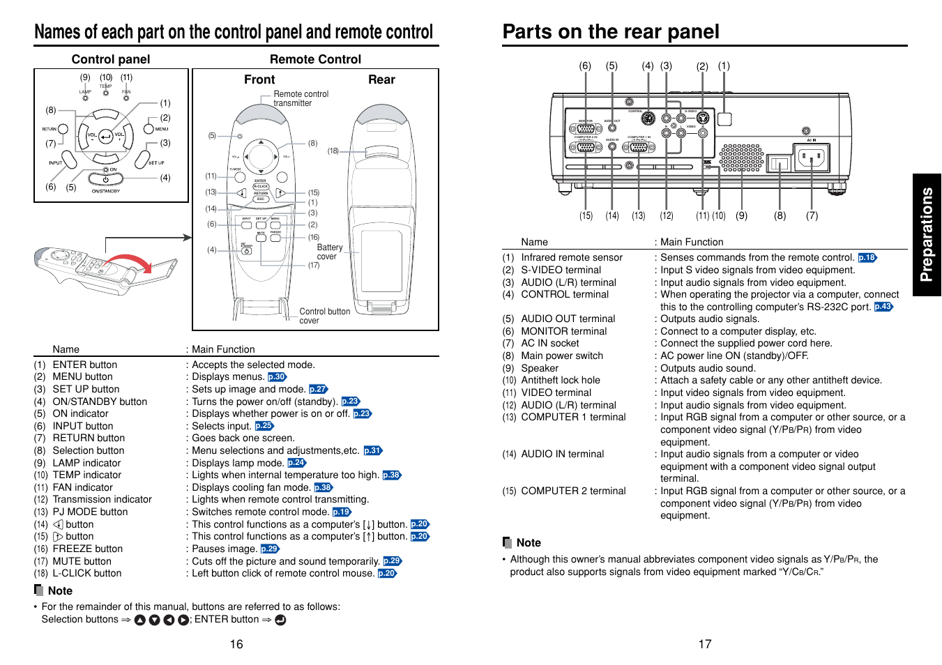 Parts on the rear panel, P.16, P.17 | Preparations, En te r | Toshiba TDP-T40 (XGA) User Manual | Page 9 / 23
