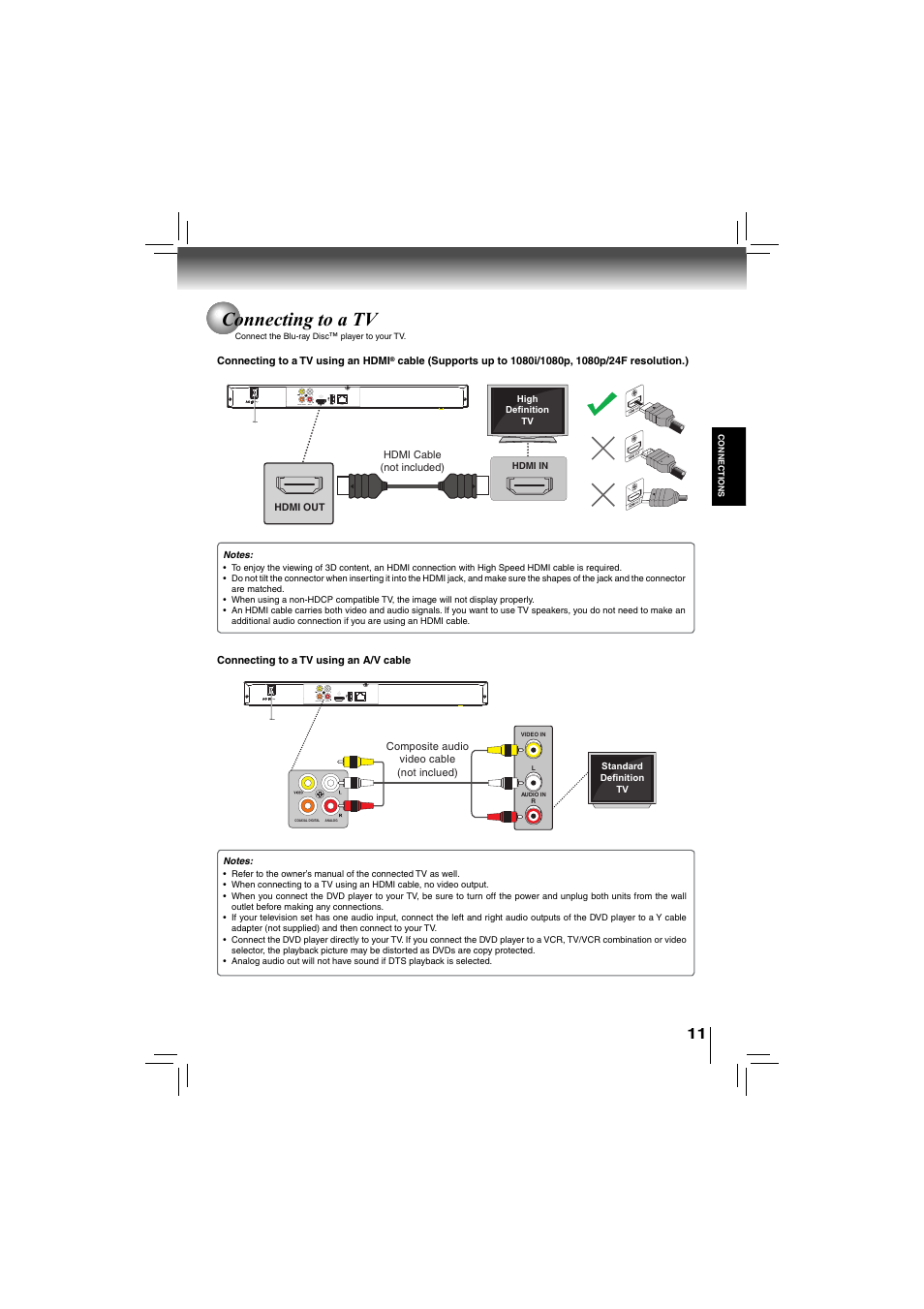 Connecting to a tv, Lan usb hdmi out analog coaxial digital | Toshiba bdx5200ku User Manual | Page 11 / 60