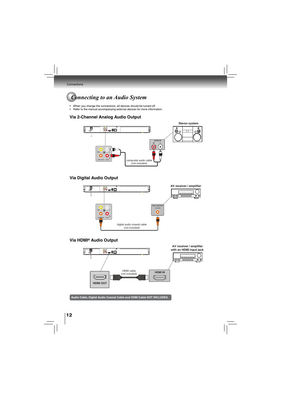 Connecting to an audio system, Lan usb hdmi out analog coaxial digital | Toshiba bdx5200ku User Manual | Page 12 / 60