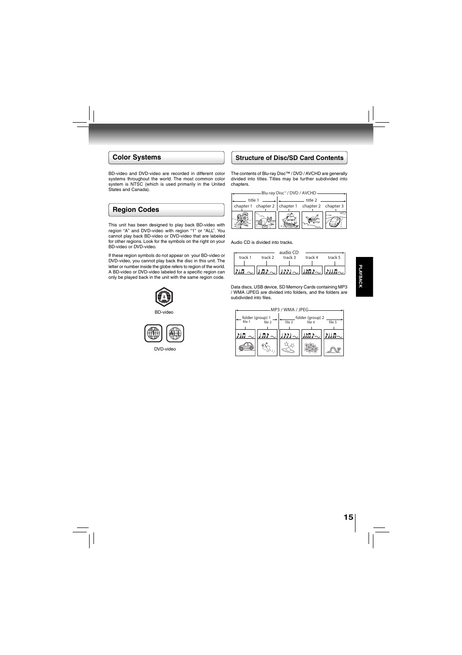 Color systems region codes, Structure of disc/sd card contents | Toshiba bdx5200ku User Manual | Page 15 / 60