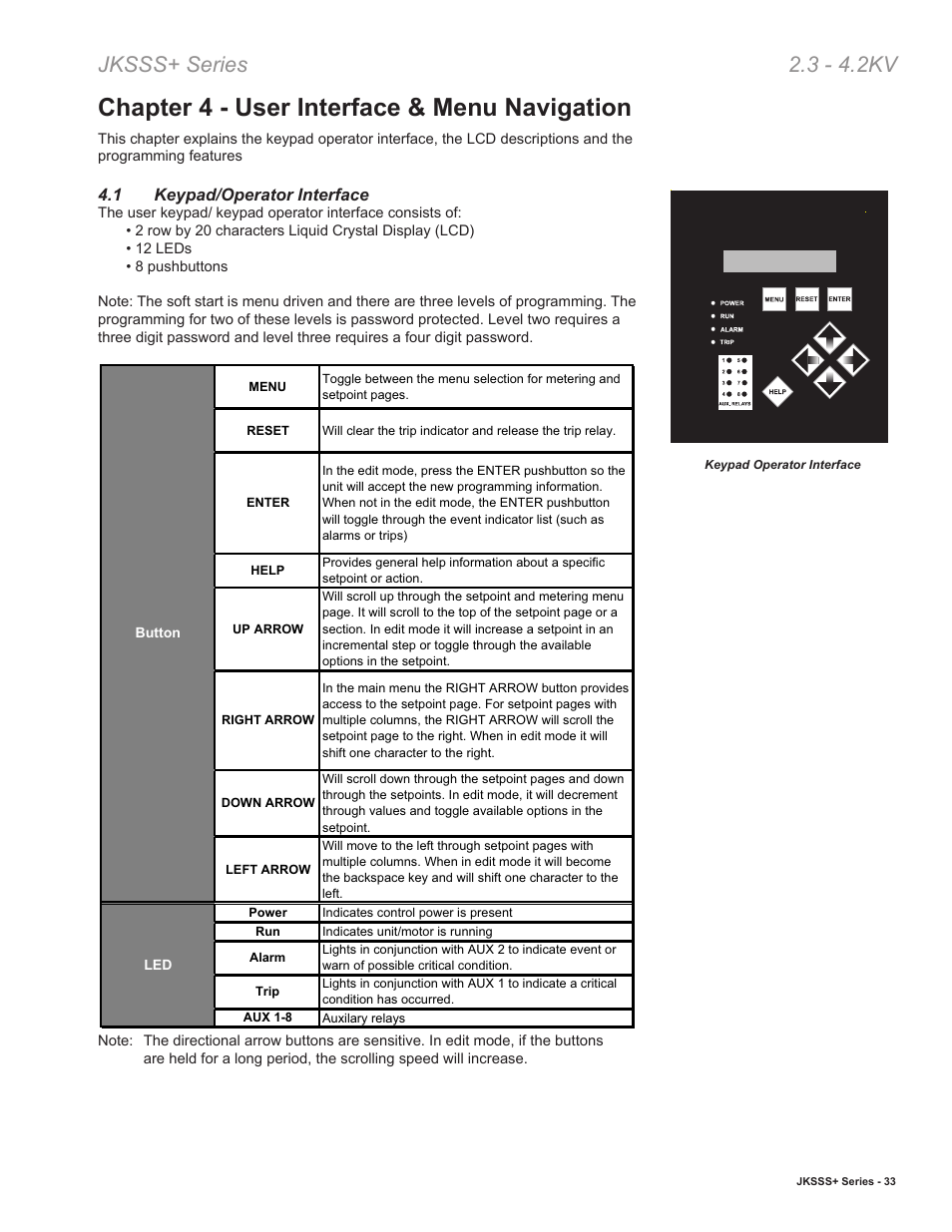 Chapter 4 - user interface & menu navigation, Jksss+ series 2.3 - 4.2kv | Toshiba VF010H05 User Manual | Page 39 / 106