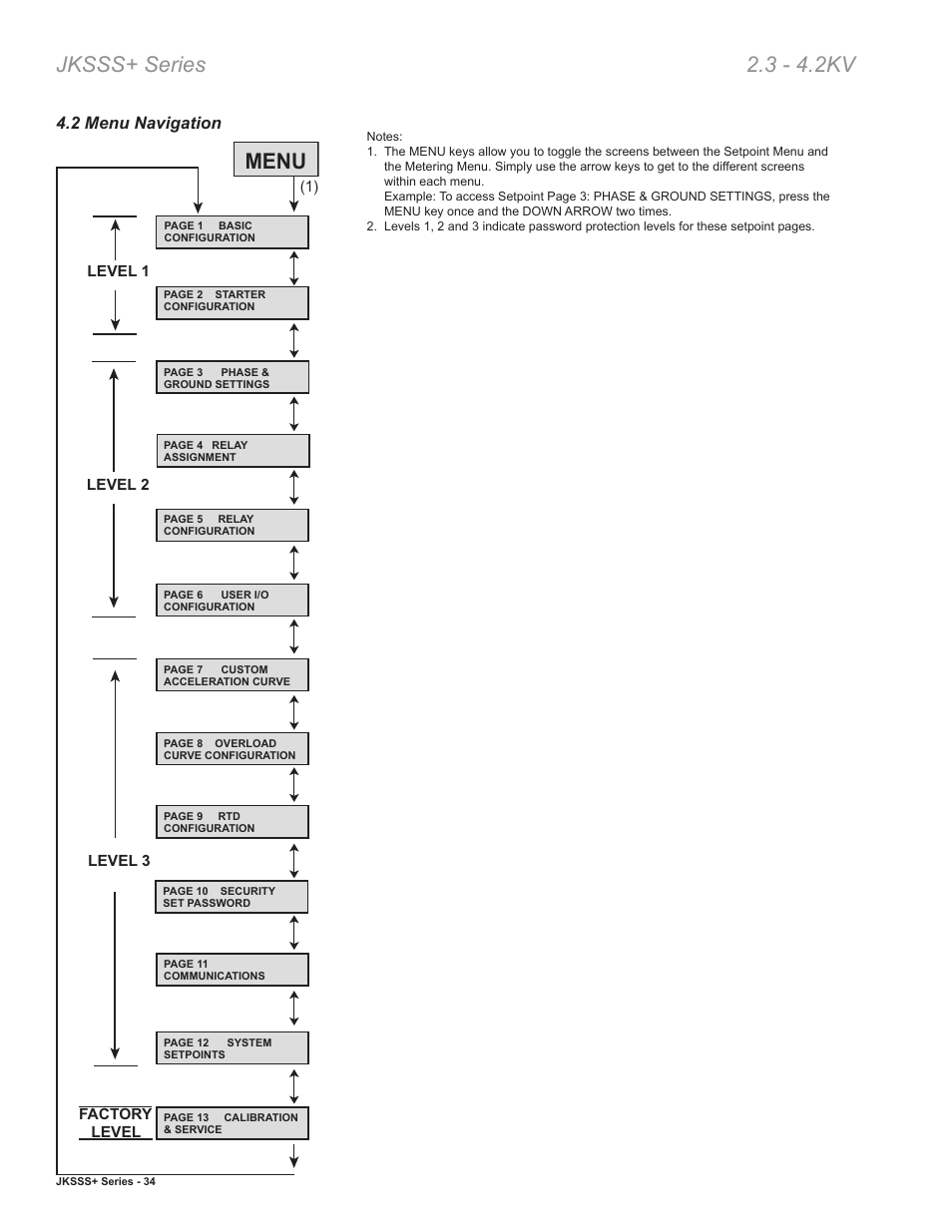 Jksss+ series 2.3 - 4.2kv, Menu | Toshiba VF010H05 User Manual | Page 40 / 106