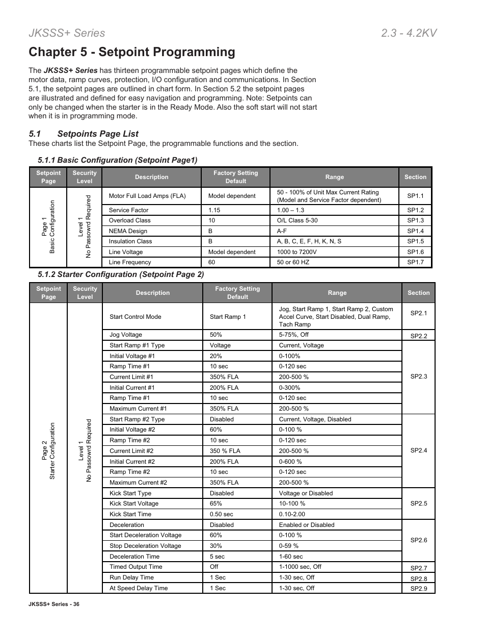 Chapter 5 - setpoint programming, Jksss+ series 2.3 - 4.2kv, 1 setpoints page list | Toshiba VF010H05 User Manual | Page 42 / 106