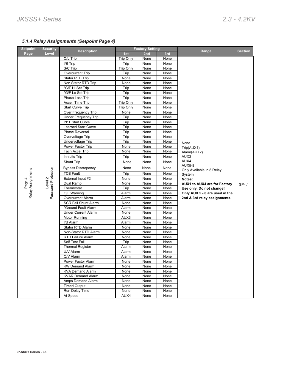 Jksss+ series 2.3 - 4.2kv, 4 relay assignments (setpoint page 4) | Toshiba VF010H05 User Manual | Page 44 / 106