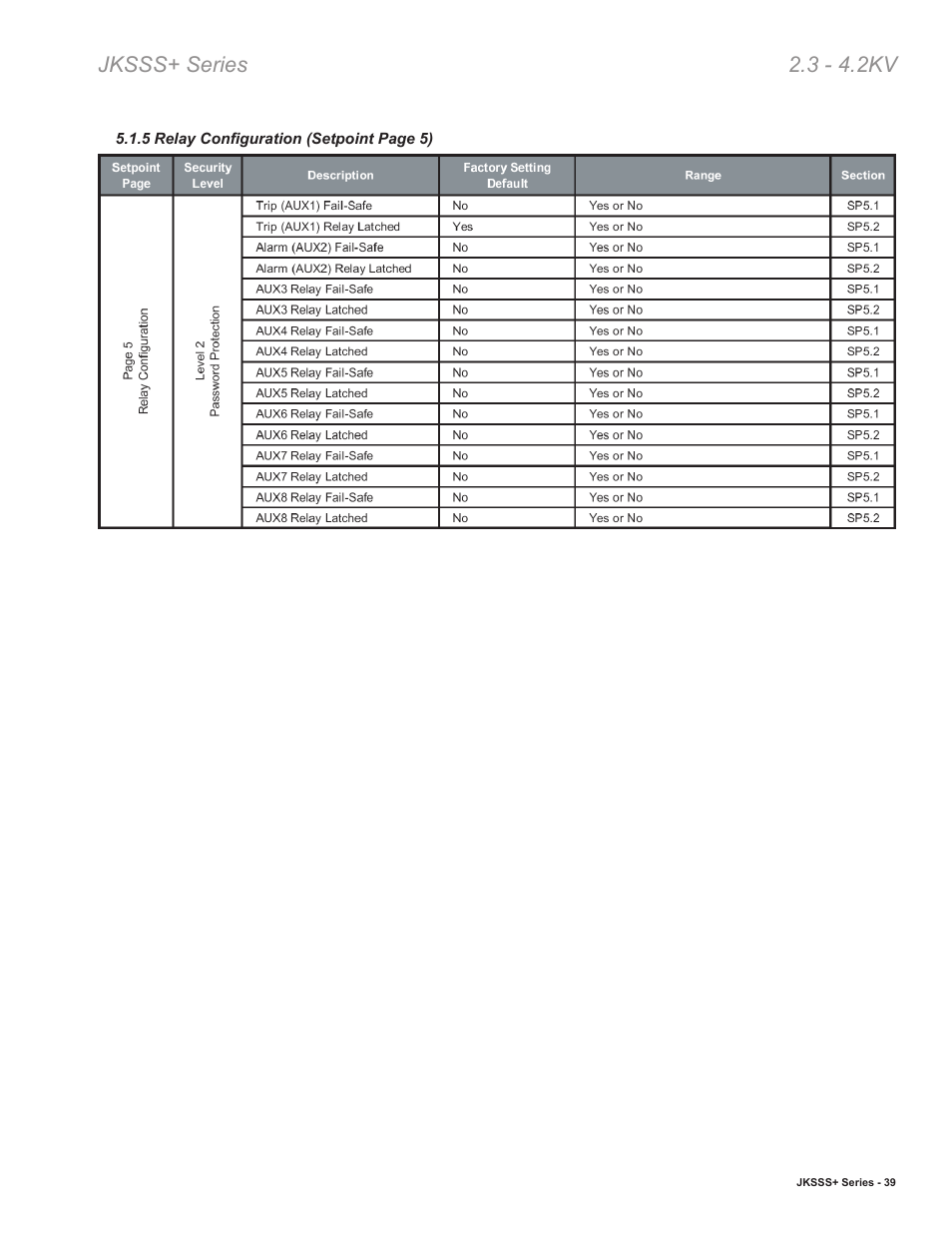 Toshiba VF010H05 User Manual | Page 45 / 106