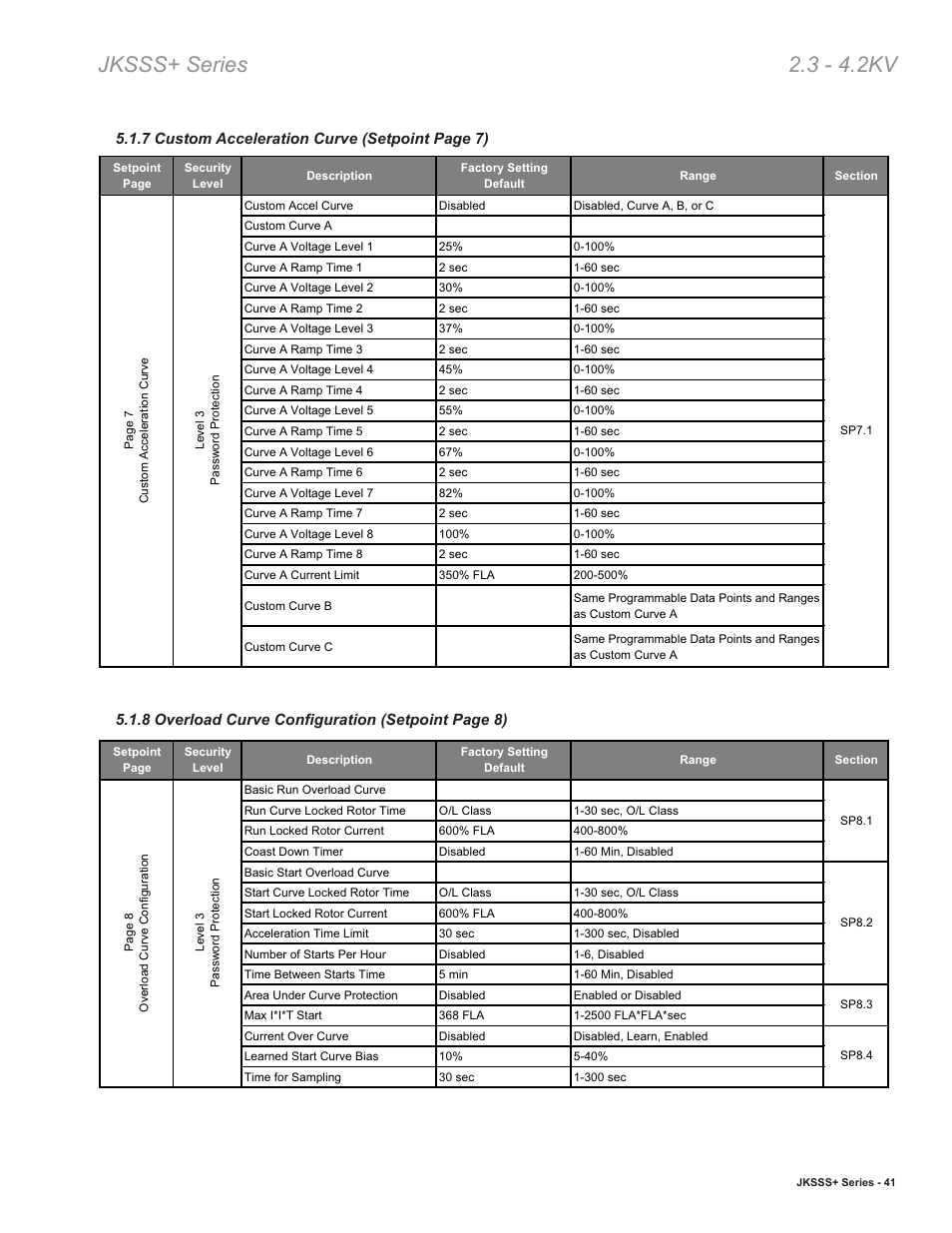 Jksss+ series 2.3 - 4.2kv | Toshiba VF010H05 User Manual | Page 47 / 106
