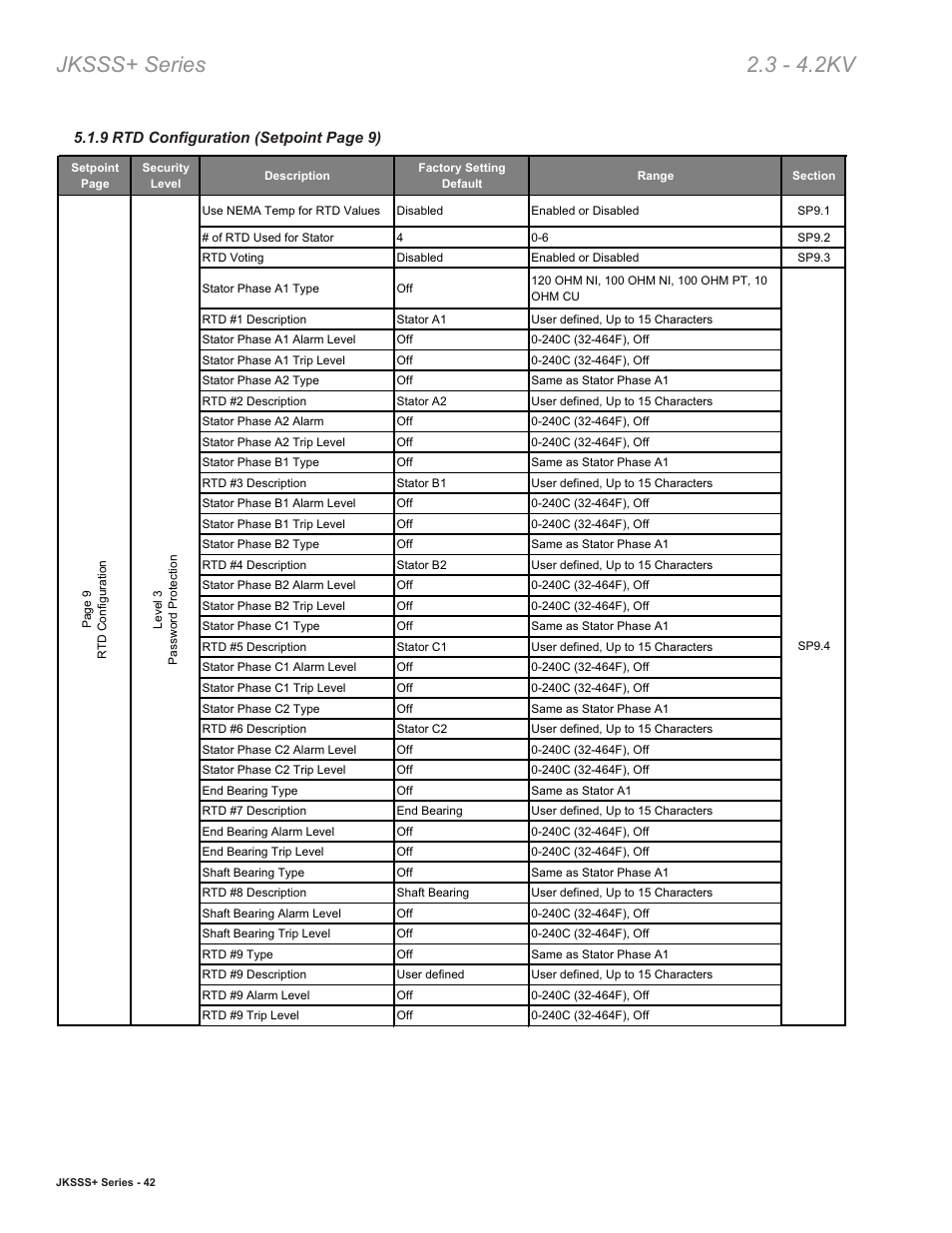 Jksss+ series 2.3 - 4.2kv | Toshiba VF010H05 User Manual | Page 48 / 106