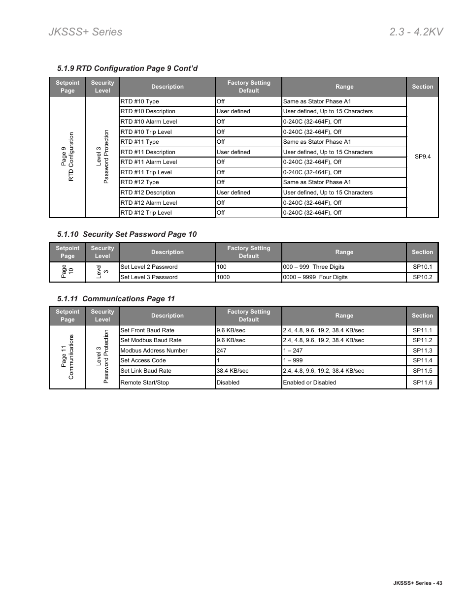 Jksss+ series 2.3 - 4.2kv | Toshiba VF010H05 User Manual | Page 49 / 106