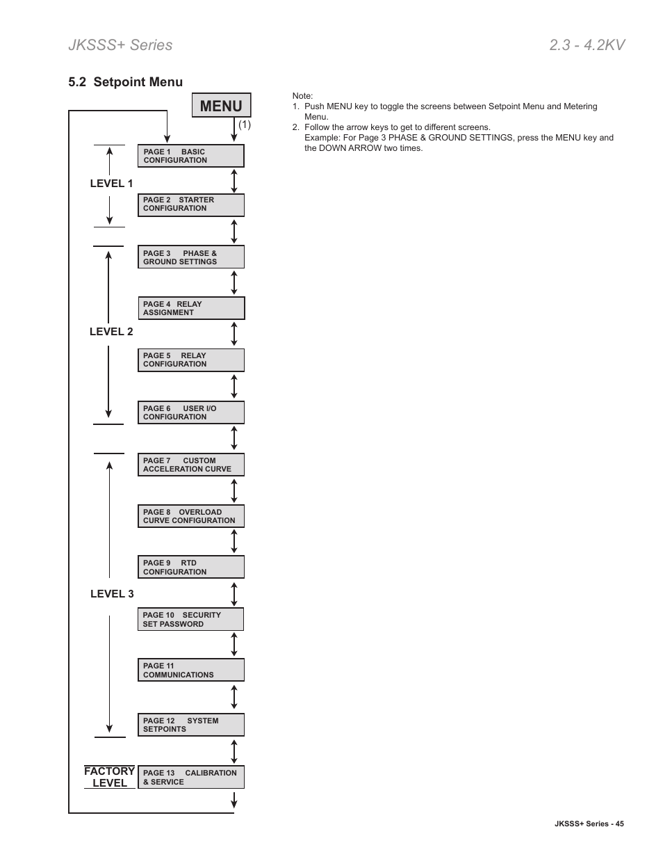 Jksss+ series 2.3 - 4.2kv, Menu, 2 setpoint menu | Toshiba VF010H05 User Manual | Page 51 / 106